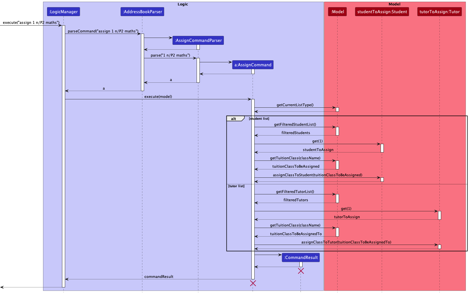 AssignSequenceDiagram