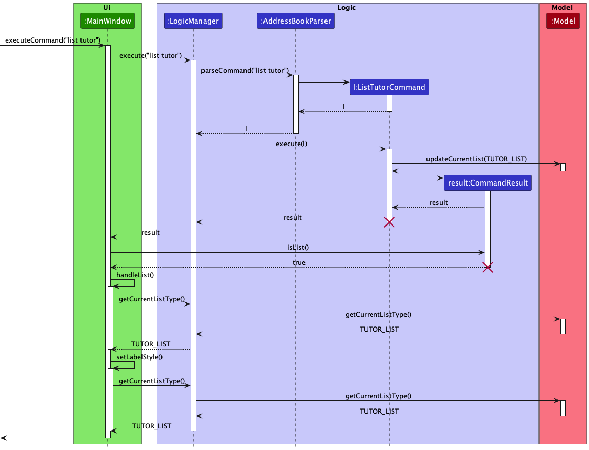 ListSequenceDiagram