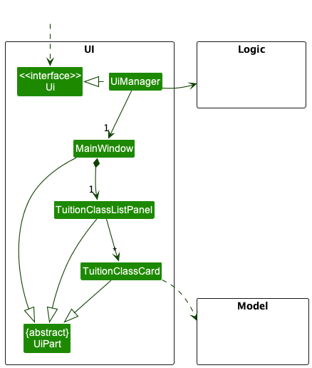 Structure of the UI Component